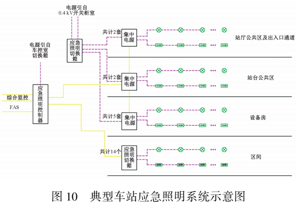 【IBE】刘丽萍：地铁车站设计如何合理执行《消防应急照明及疏散指示系统技术标准》(图15)