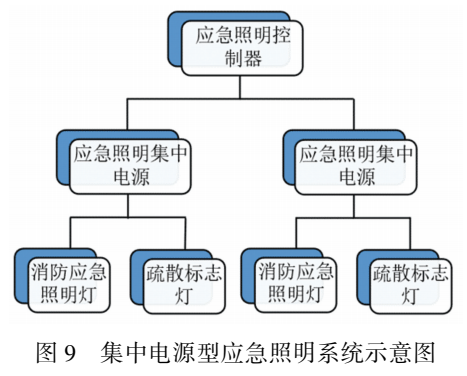 【IBE】刘丽萍：地铁车站设计如何合理执行《消防应急照明及疏散指示系统技术标准》(图14)